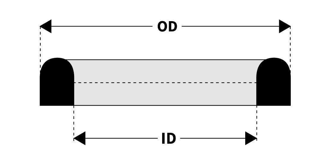 Diagram of a D-ring with OD and ID marked