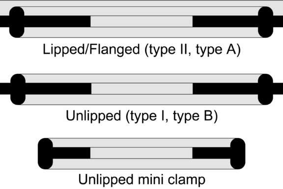Which type of gasket do I need?