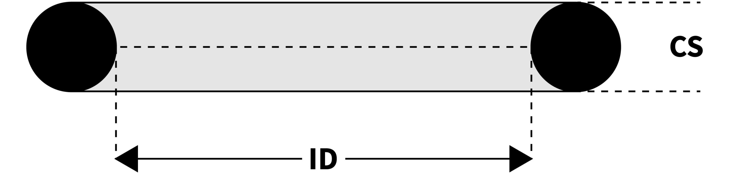 Diagram of the cross-section of an O-ring, with the internal diameter dimensions labelled.