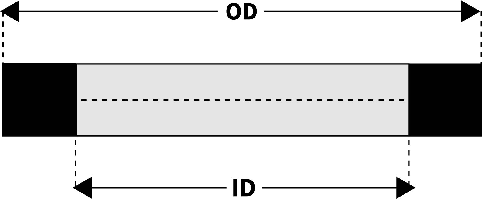 A diagram of an unlipped SMS seal, with OD and ID dimensions indicated.