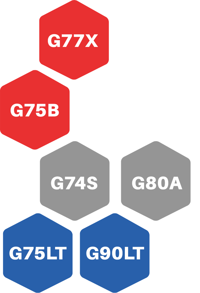 Perlast six grades range